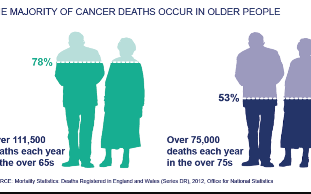 Blog Post 2- My late Life Aging